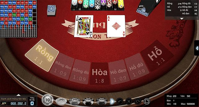 Những tính cách ảnh hưởng đến kết quả chơi khi chơi Rồng Hổ là gì?